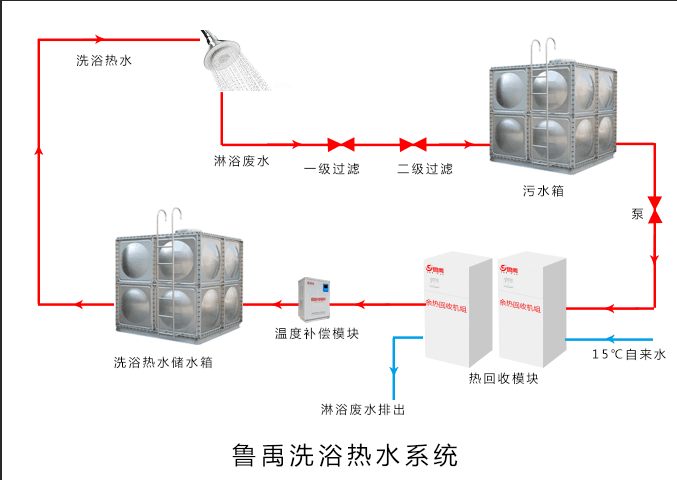 辽宁洗浴热回收厂家 辽宁洗浴热回收厂家