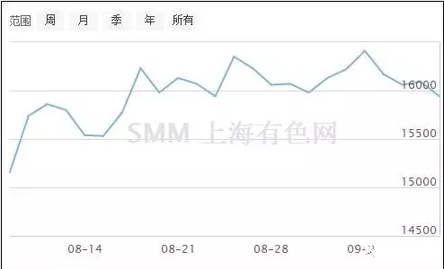 超低温空气源热泵价格铝 超低温空气源热泵价格铝