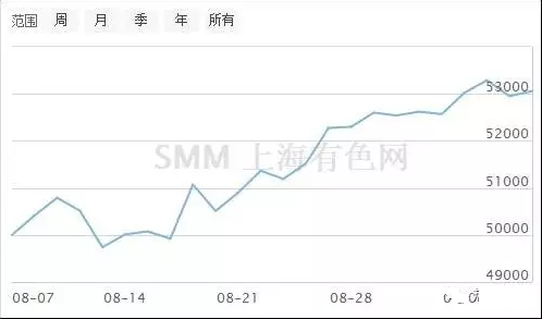 超低温空气源热泵价格铜 超低温空气源热泵价格铜