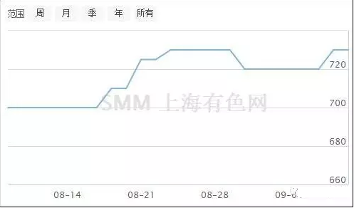 超低温空气源热泵价格钢 超低温空气源热泵价格钢