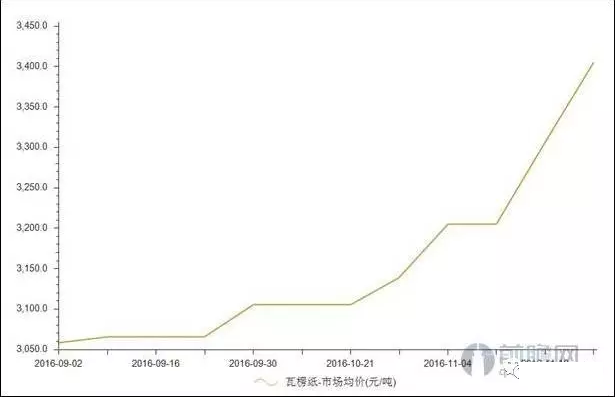超低温空气源热泵价格纸 超低温空气源热泵价格纸