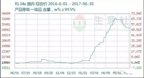 超低温空气源热泵价格R22 超低温空气源热泵价格R22