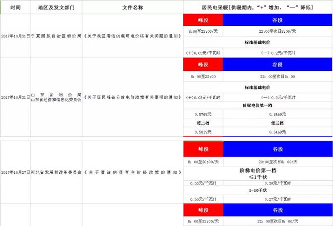 超低温空气源热泵厂家峰谷电 超低温空气源热泵厂家峰谷电