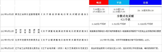 超低温空气源热泵厂家黑龙江等峰谷电 超低温空气源热泵厂家黑龙江等峰谷电