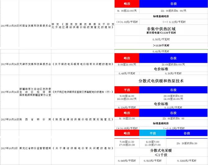 超低温空气源热泵厂家河南等峰谷电 超低温空气源热泵厂家河南等峰谷电