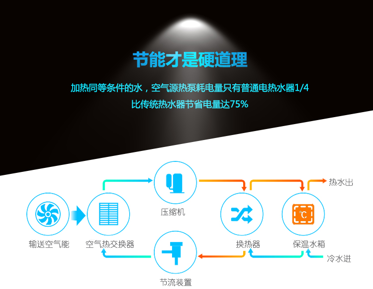 超低温空气源热泵热水器工作原理 超低温空气源热泵热水器工作原理