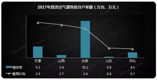 2017年煤改空气源热泵分户采暖 2017年煤改空气源热泵分户采暖