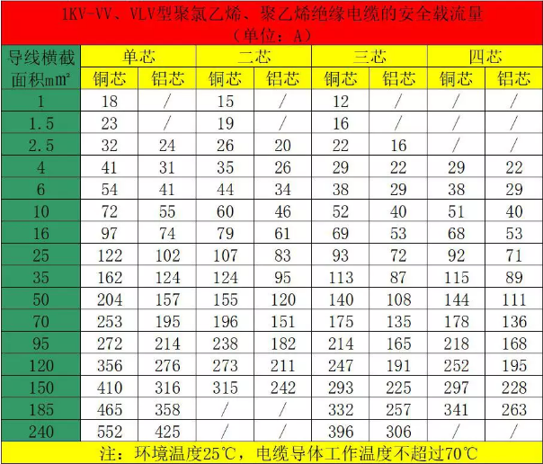 空气源热泵电源线参考表 空气源热泵电源线参考表