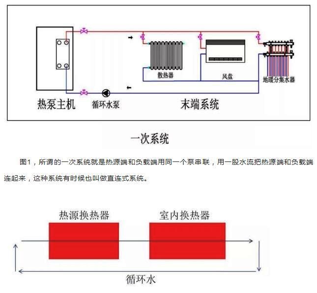 空气源热泵一次系统的工作机理和特点 空气源热泵一次系统的工作机理和特点