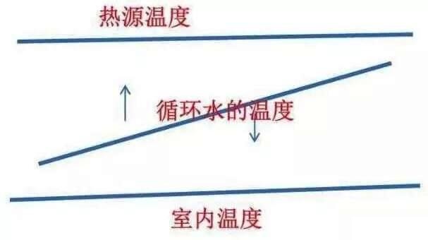 空气源热泵一次系统水温示意图 空气源热泵一次系统水温示意图