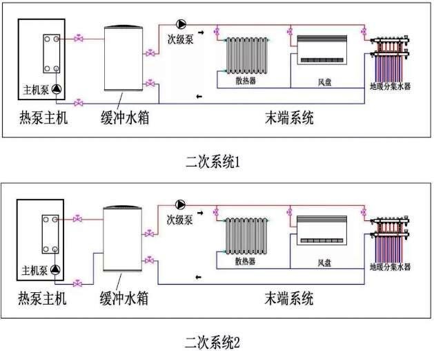 空气源热泵二次系统 空气源热泵二次系统