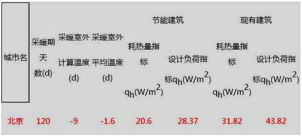 空气源热泵采暖参考指标 空气源热泵采暖参考指标