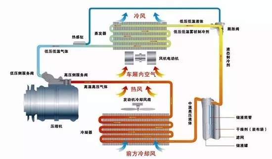 空气源热泵与空调原理 空气源热泵与空调原理