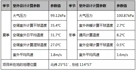 空气能空调地暖一体机室外计算气象参数 空气能空调地暖一体机室外计算气象参数