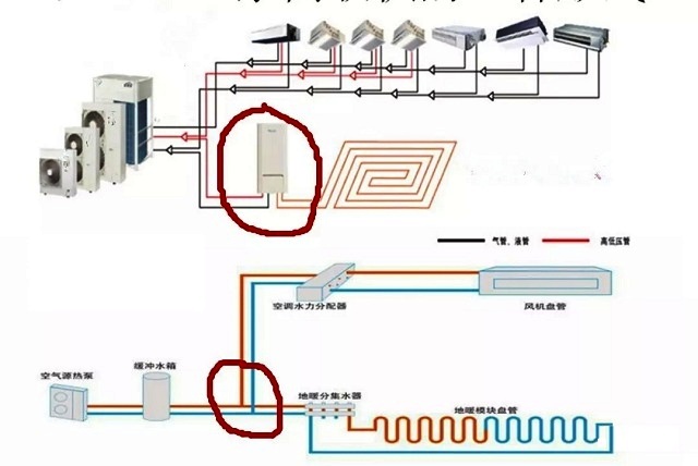 空气源热泵水机与氟机最大的区别原来在这里 空气源热泵水机与氟机最大的区别原来在这里