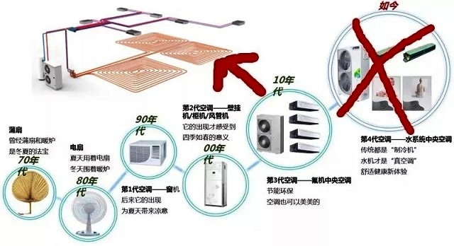 空气源热泵历朝历代 空气源热泵历朝历代