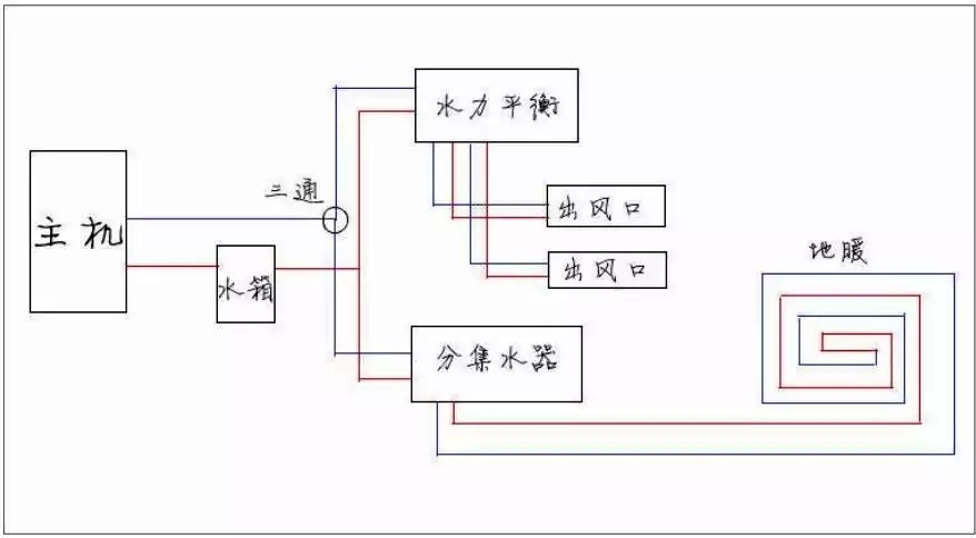 空气源热泵地暖空调原理 空气源热泵地暖空调原理