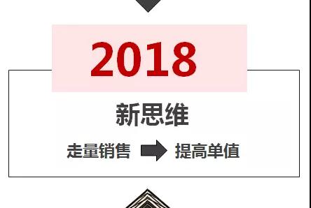 2018年空气源热泵二联供系统趋势 2018年空气源热泵二联供系统趋势