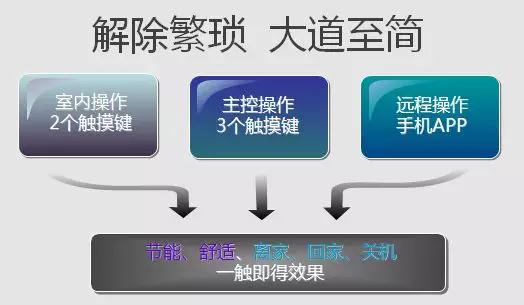 空气源热泵二联供系统的智能性 空气源热泵二联供系统的智能性