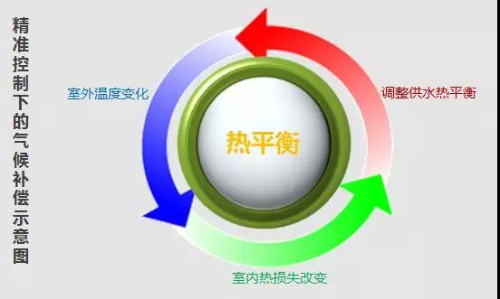 空气源热泵二联供系统的热平衡 空气源热泵二联供系统的热平衡