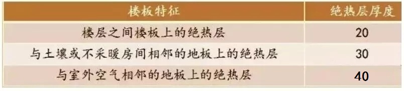 ¥