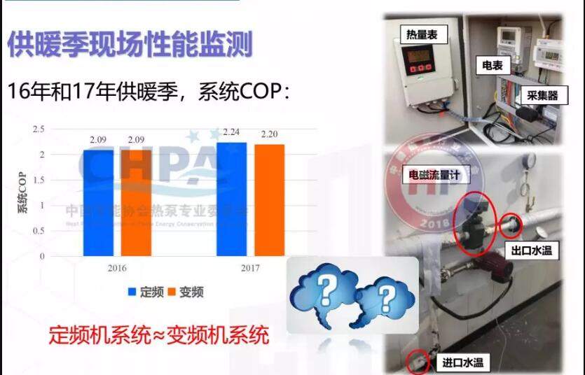 2016年、2017年供暖季现场空气源热泵性能监测示意图 2016年、2017年供暖季现场空气源热泵性能监测示意图