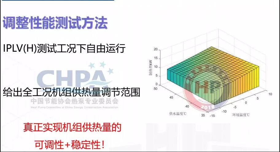 调整性能测试方法示意图 调整性能测试方法示意图
