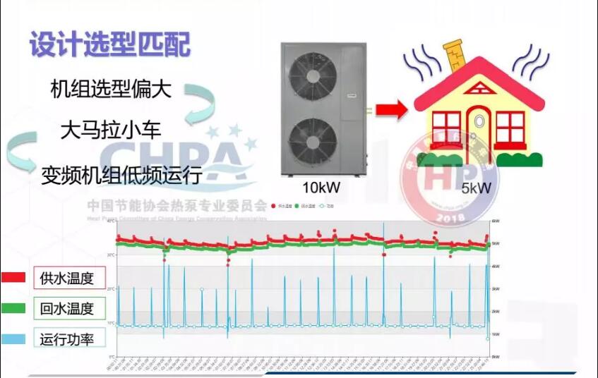 设计选型匹配示意图 设计选型匹配示意图
