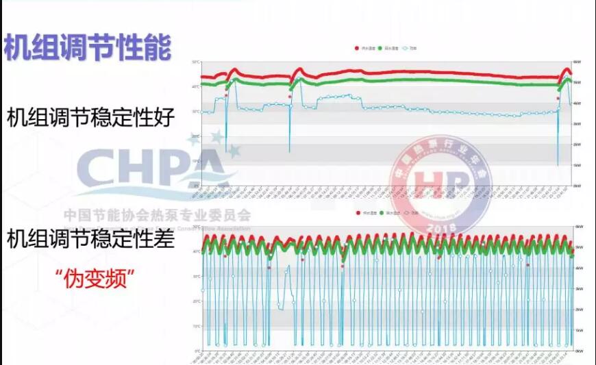 机组调节性能示意图 机组调节性能示意图