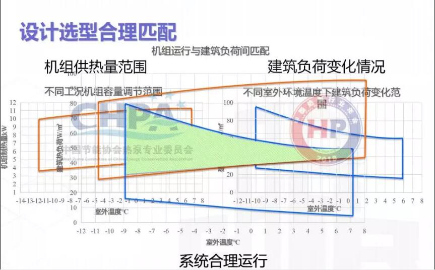 机组调节性能示意图 机组调节性能示意图