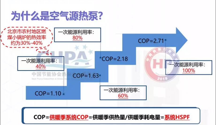 变频空气源热泵控制系统展望示意图 变频空气源热泵控制系统展望示意图